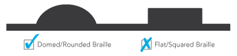 Diagram showing two kinds of braille profile: domed or rounded, and flat or square. Domed/rounded braille is required.