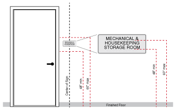 Diagram showing our recommended mounting location for most braille signs.