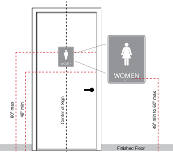 Diagram showing the recommended placement for braille signs when mounted directly to a door.